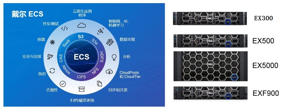 DELL EMC ECS EX300、EX500、EX5000、EXF900 销售和技术服务 