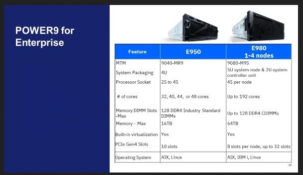 IBM POWER9 E980 CPU Failed