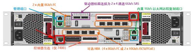 HP 3PAR 7000 4-Port 8GB Fibre HBA QR486A 5697-2043