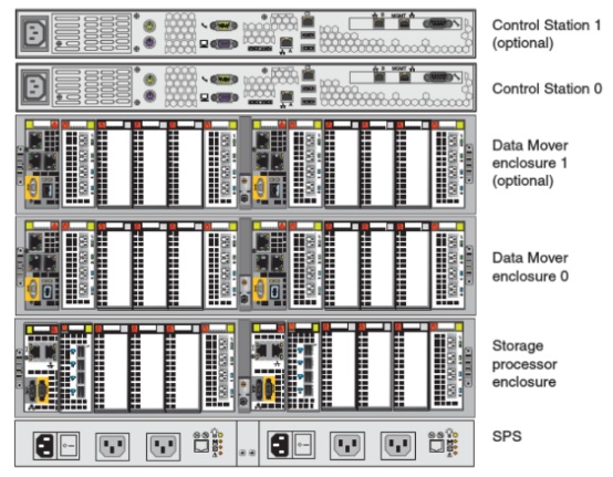 DELL EMC VNX5700 存储