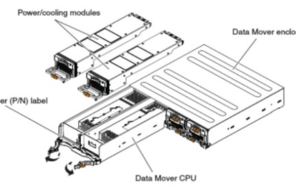 110-113-724B-01 Data Mover 2.8 Ghz CPUmodule with 24 GB of memory,EMC VNX8000  